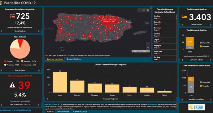 Nueva plataforma para visualizar datos de coronavirus en Puerto Rico