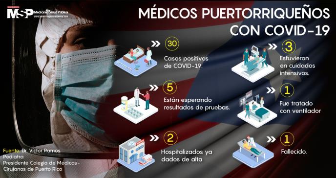 COVID-19: baja tasa de mortalidad en médicos puertorriqueños