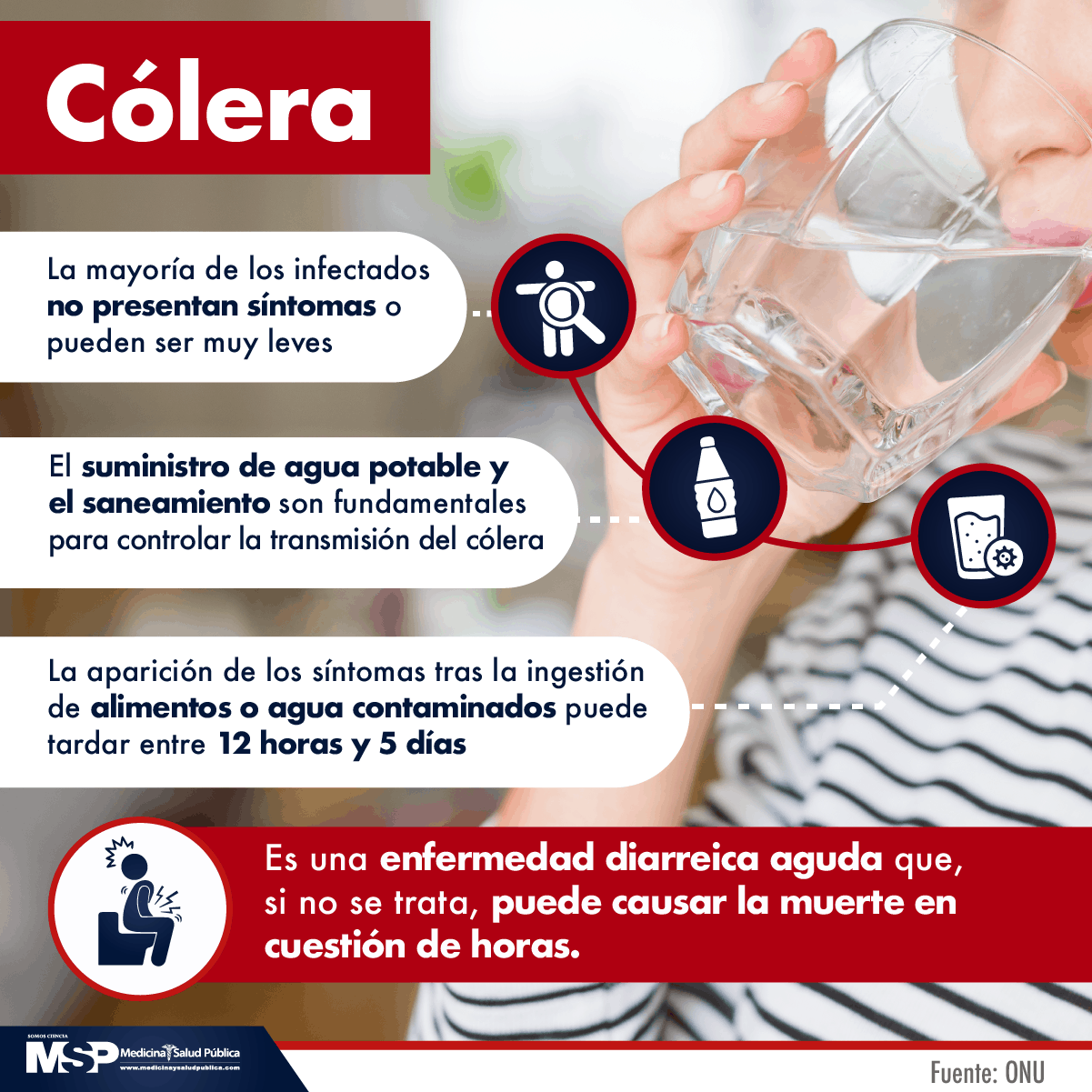 enfermedad del cólera