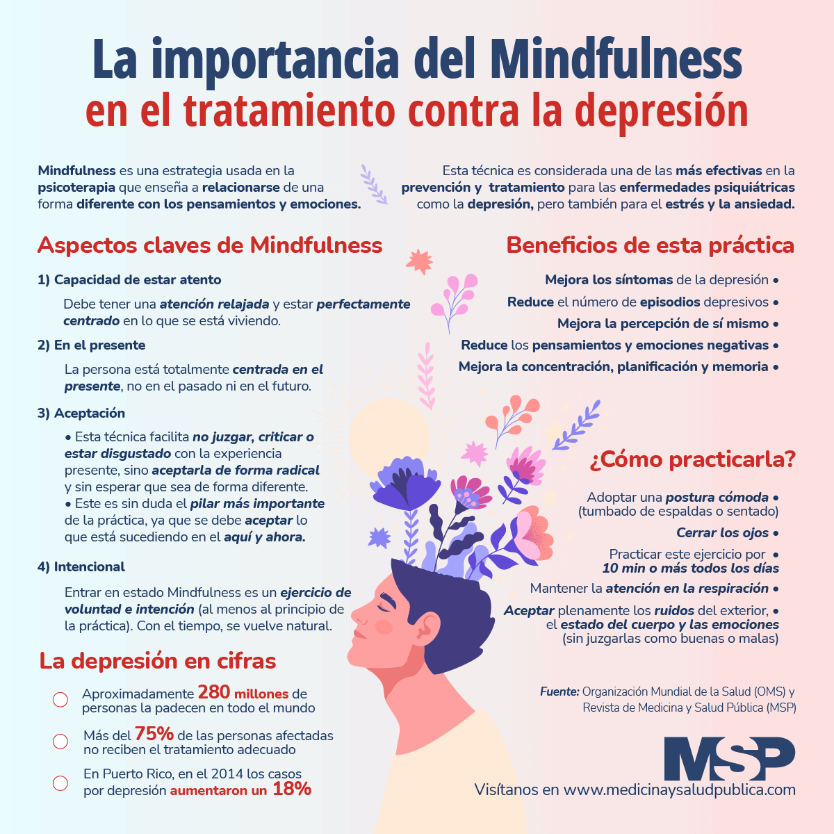 Mindfulness: Qué es y cómo se practica