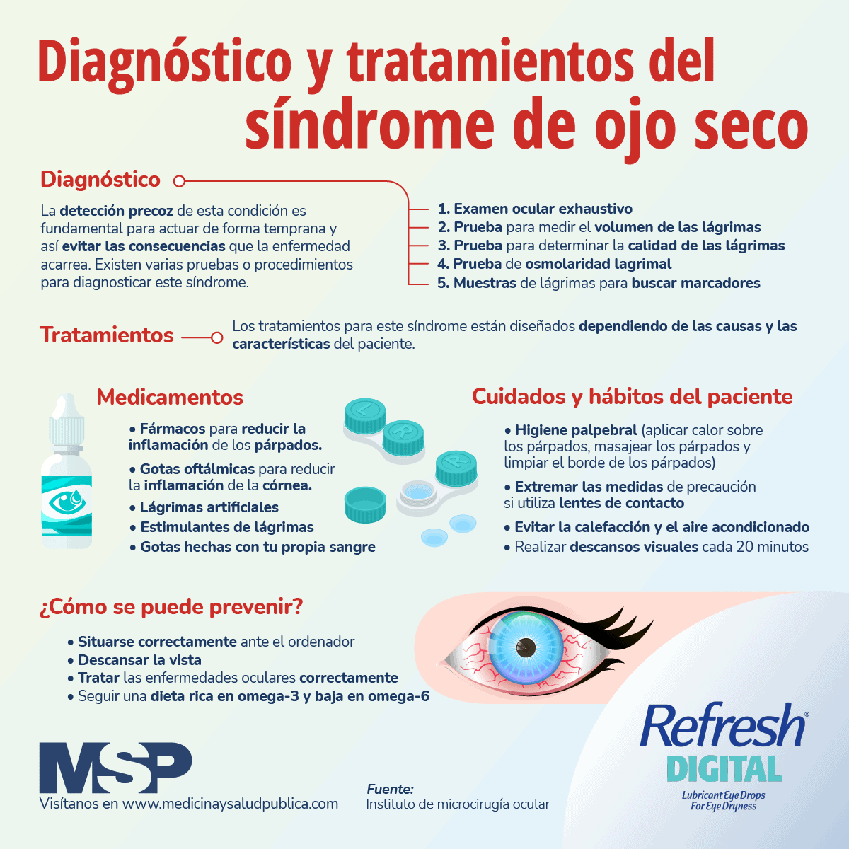 Enfermedad Del Ojo Seco Infografías