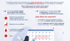 Vacunas vs Covid-19 y la menstruación