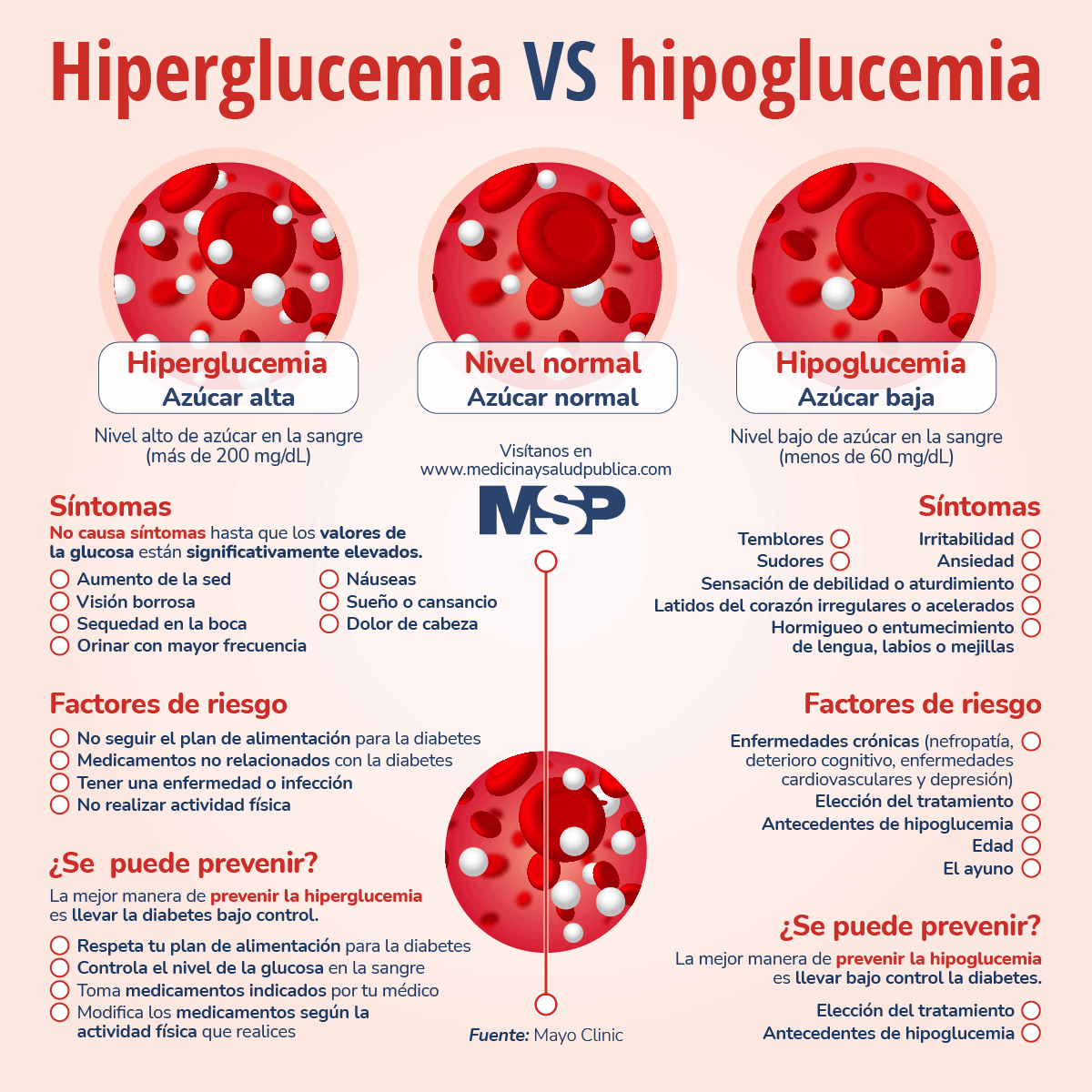 Infografias Que Hacer En Caso De Hipoglucemia Vrogue Co