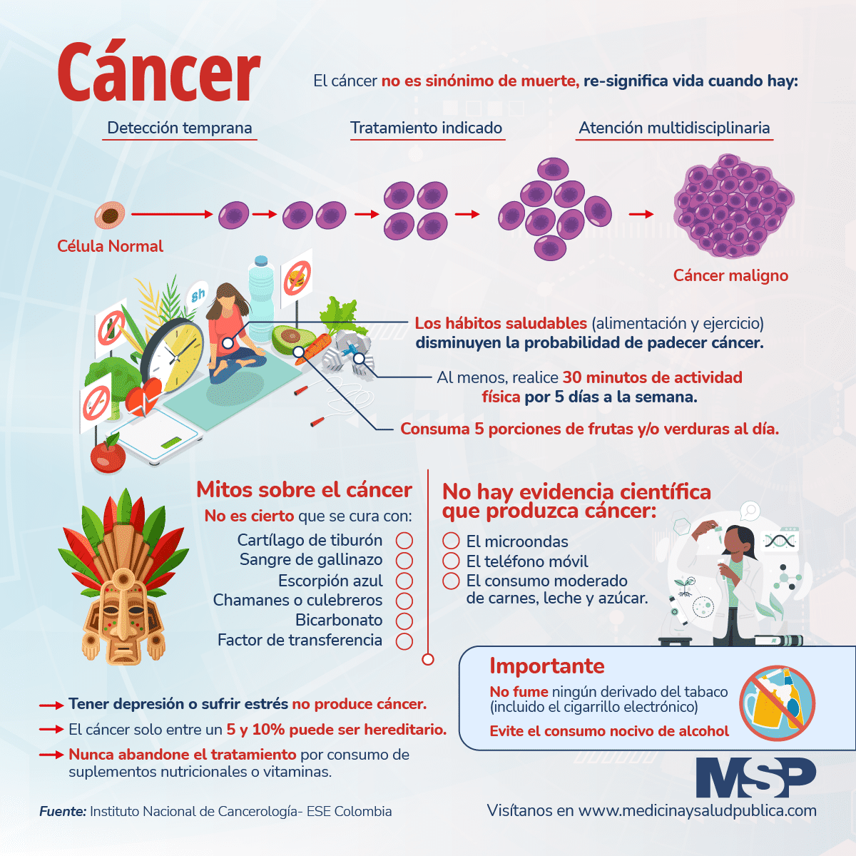 Cáncer Infografía 3773