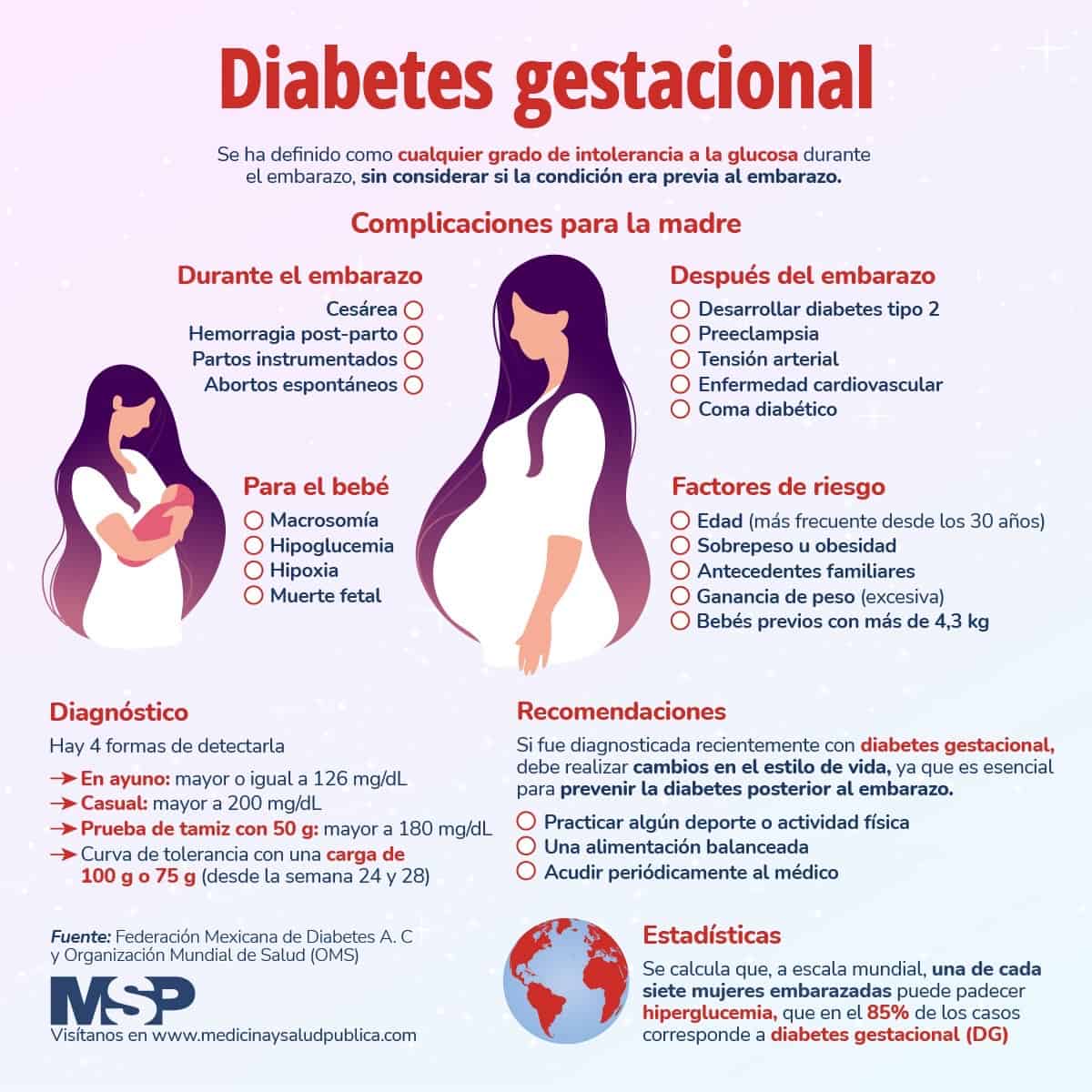 Diabetes Gestacional Infografía