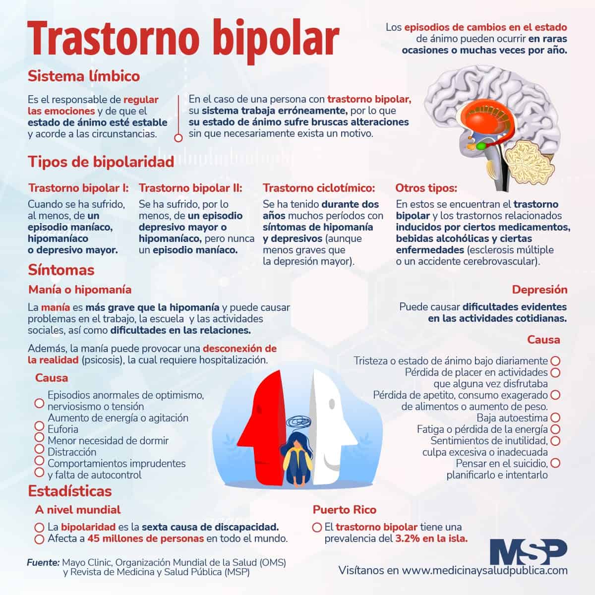 Trastorno Bipolar Infografía