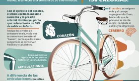 Beneficios de montar bicicleta para la salud - Infografía