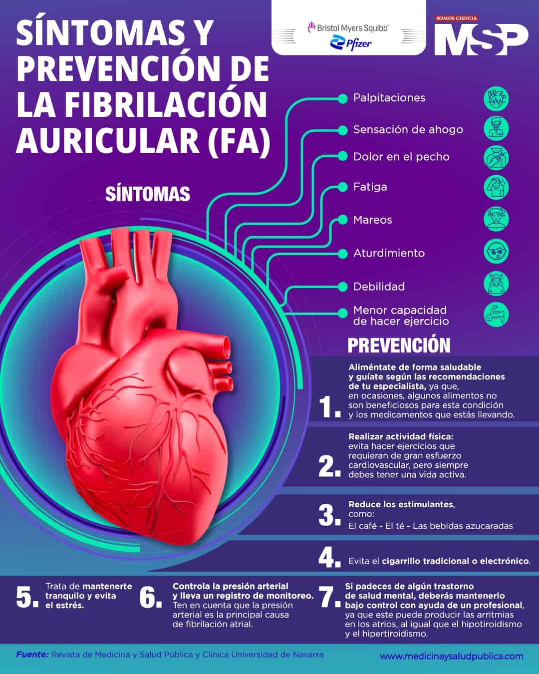 Sintomas Y Prevención De Fibrilación Auricular Infografía