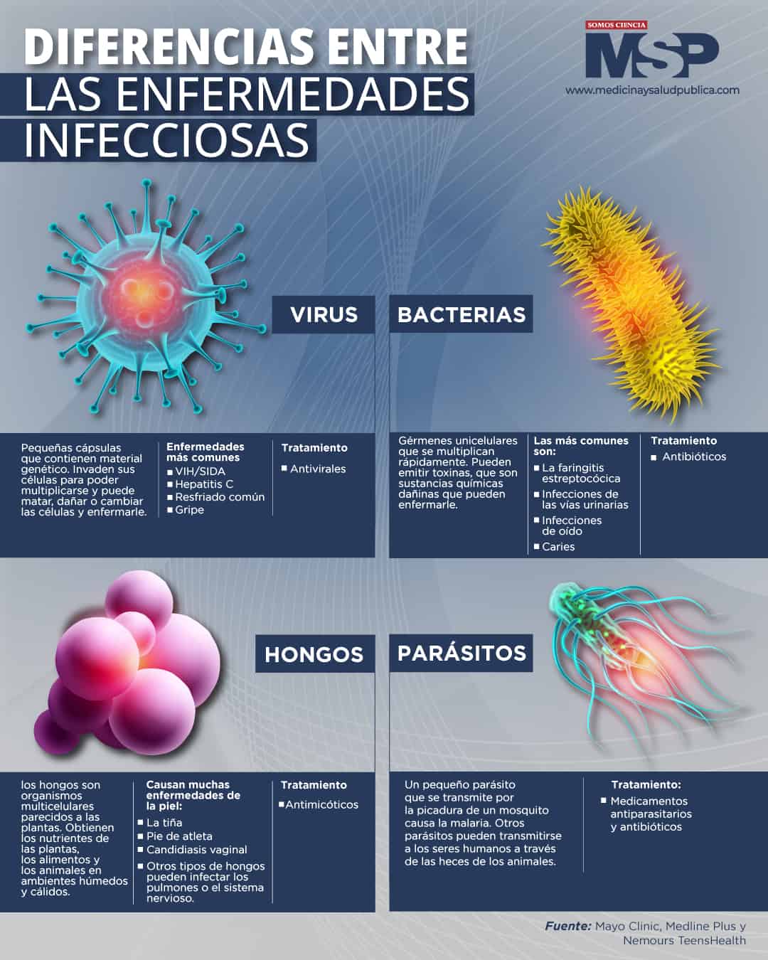 entre las Enfermedades Infecciosas - Infografías