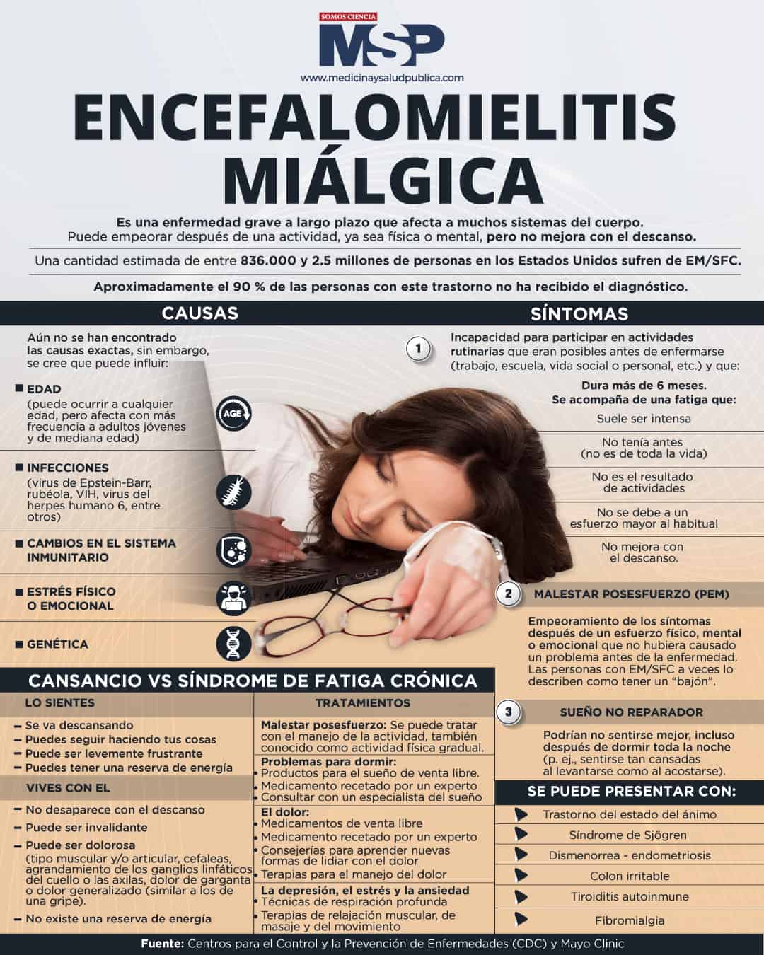 Encefalomielitis Miálgica Infografía 