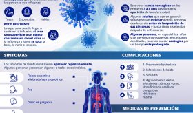 La Influenza - Infografía