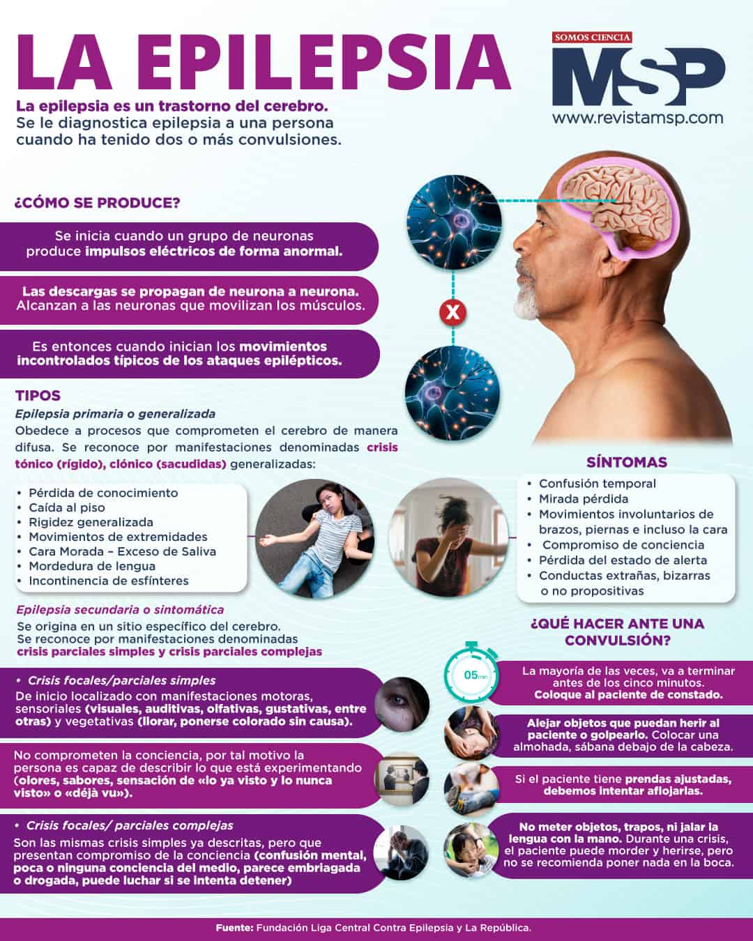 La Epilepsia Infografía 