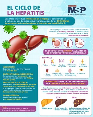 Noticias - Medicina Y Salud Pública