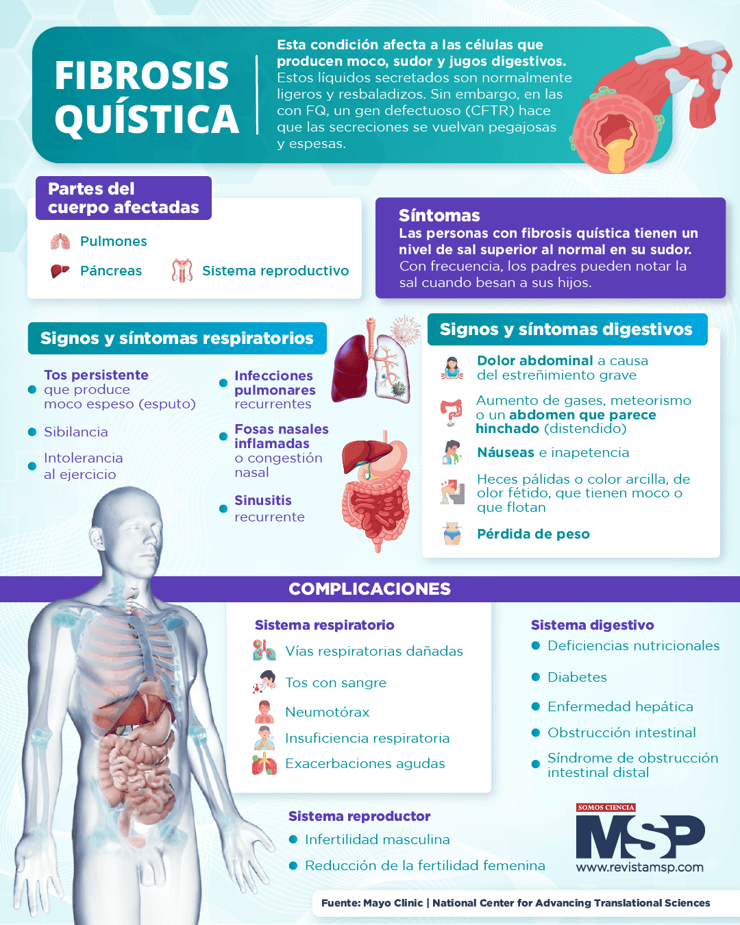 fibrosis quística