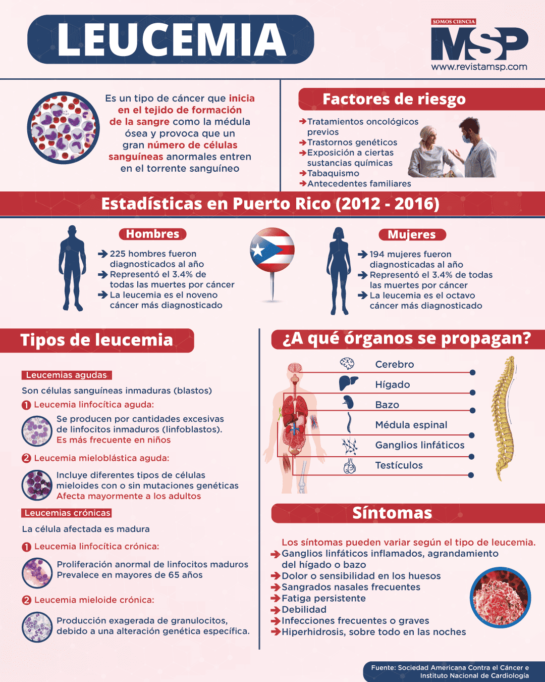 Leucemia