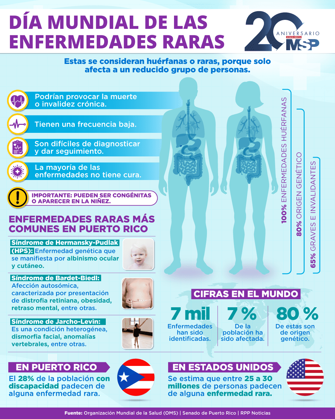 Día Mundial De Las Enfermedades Raras