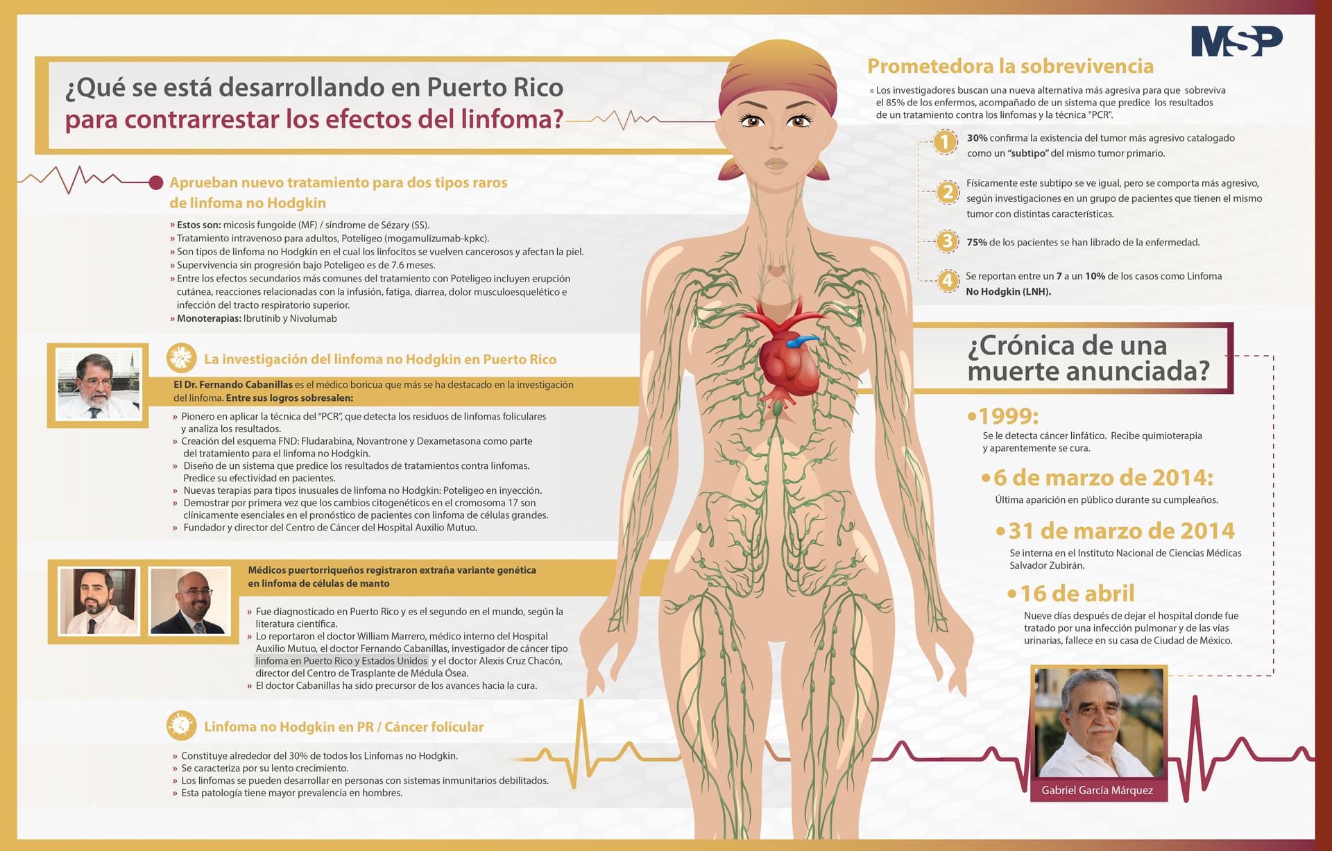 ¿Qué se está desarrollando en Puerto rico para contrarrestar los efectos del linfoma?