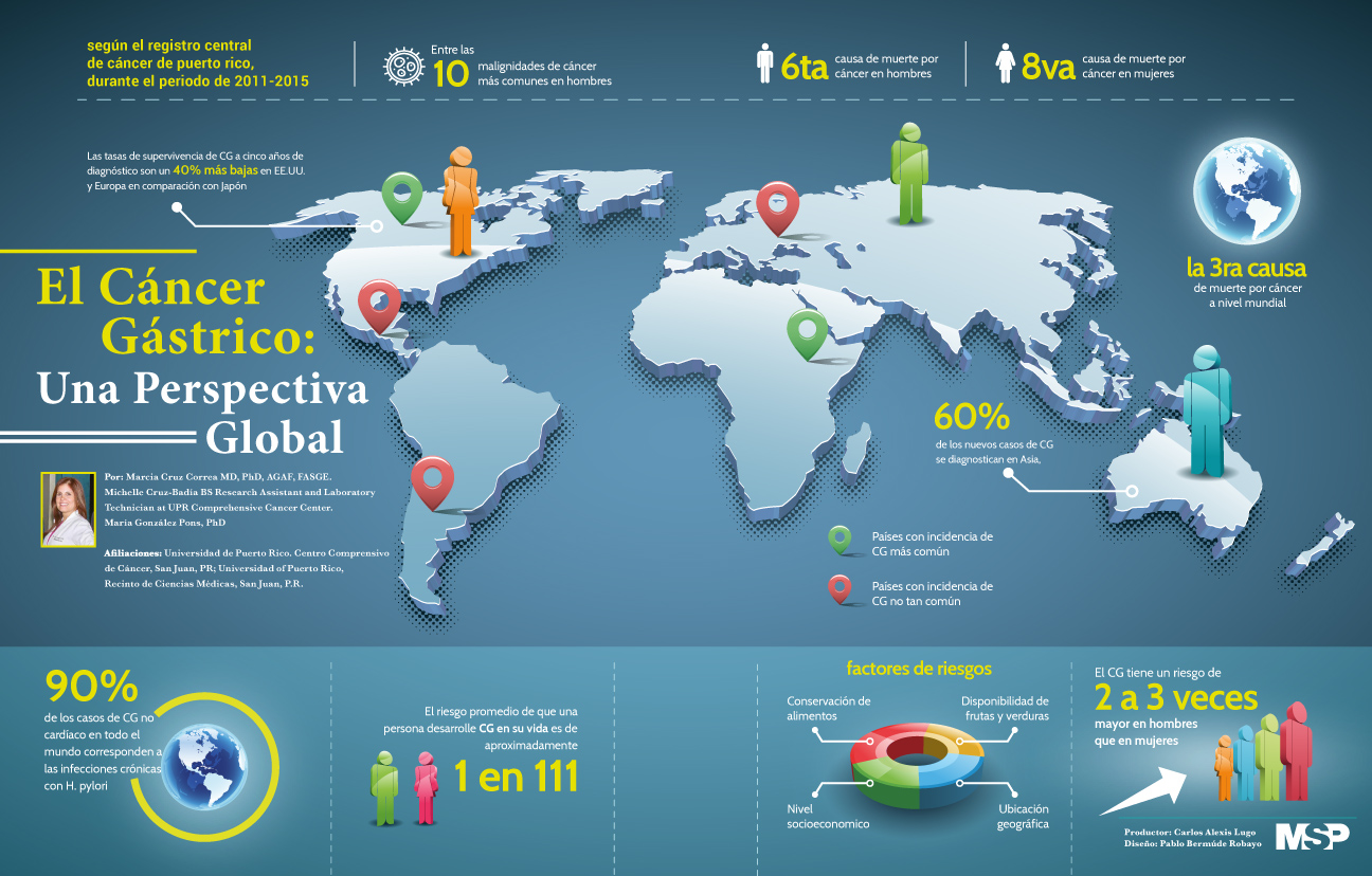 El cáncer gástrico: una perspectiva global