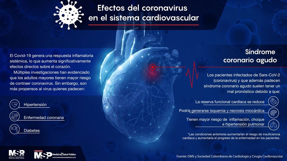 Efectos del coronavirus en el sistema cardiovascular